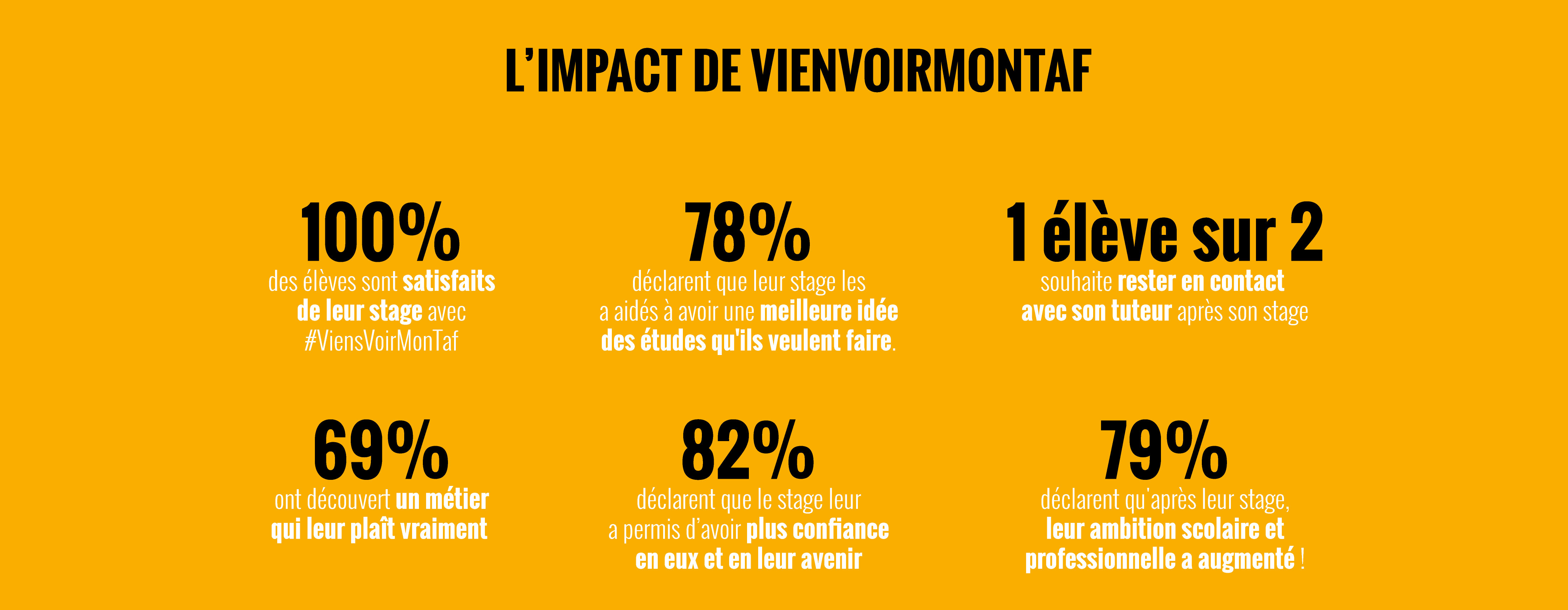 Impact de viensvoirmontaf