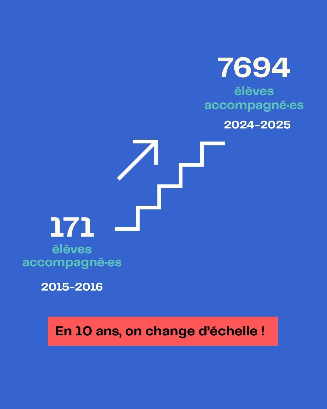#7_RESTROSPECTIVE10ANS_VVMT