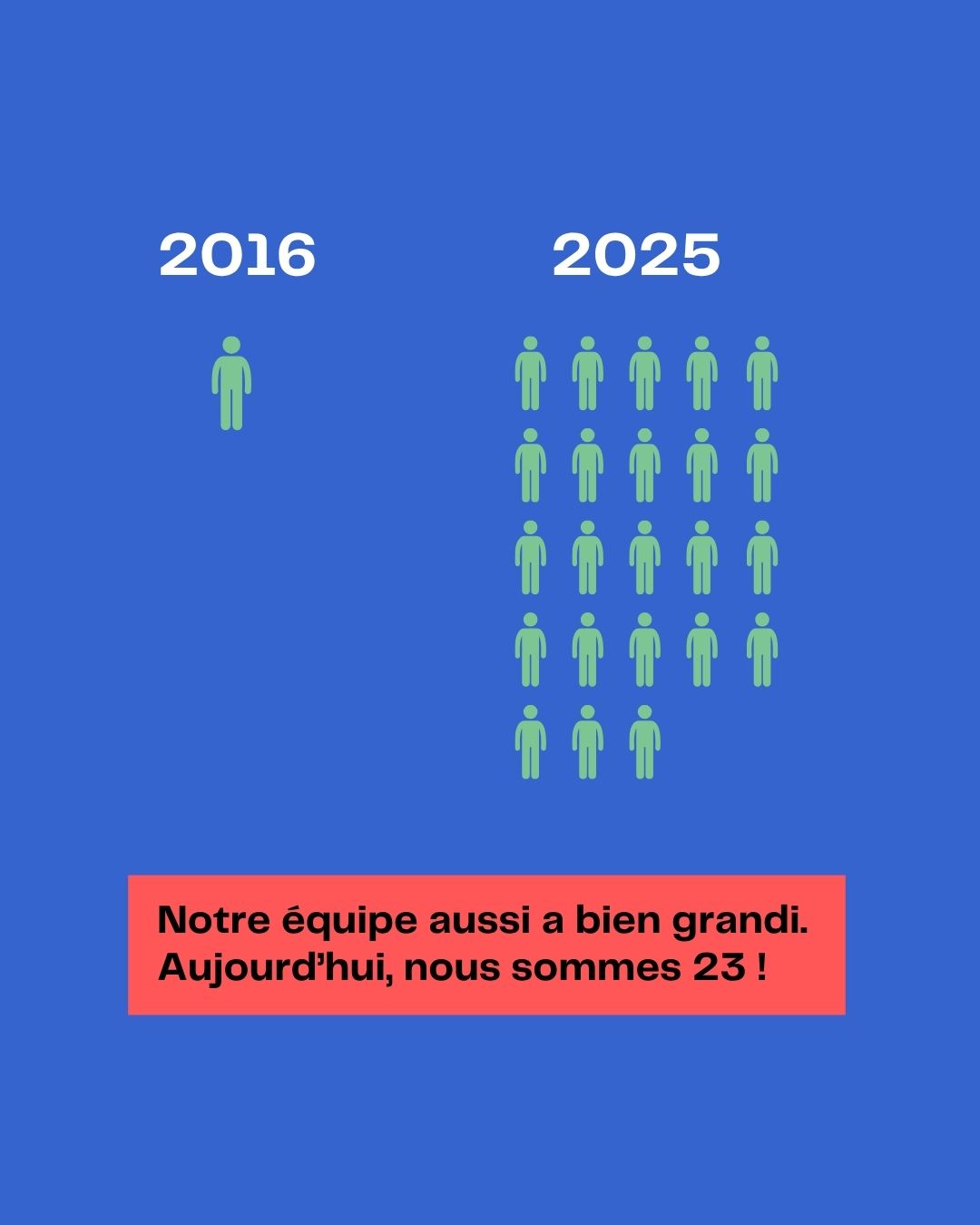 #9_RESTROSPECTIVE10ANS_VVMT